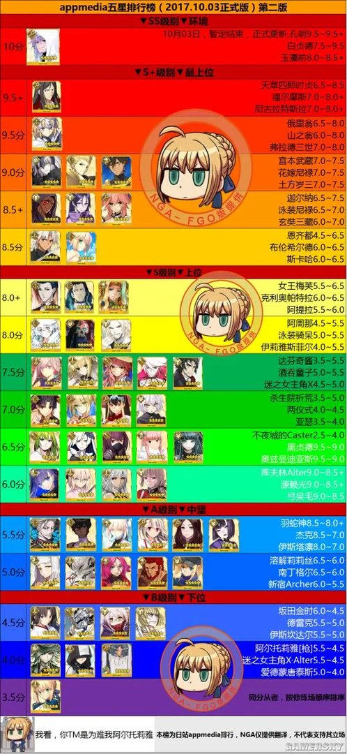 FGO最新节奏榜 10月最强从者排行榜