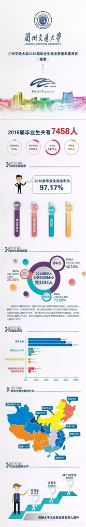 华东交通大学