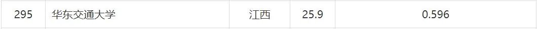 华东交通大学