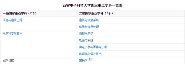西安电子科技大学为什么专业排名这么靠前,分数却这么低