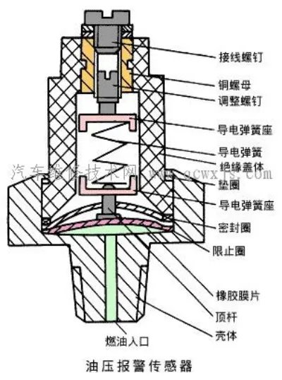 机油压力表