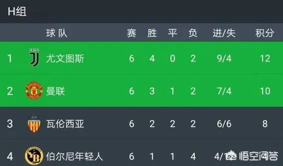 尤文、曼联欧冠双双爆冷输球,他们是在互让小组第一吗?为什么他们不想小组第一出线?