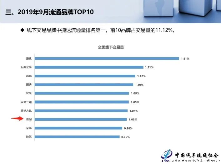 十年车龄雅阁值得买吗，二手雅阁买哪年的好