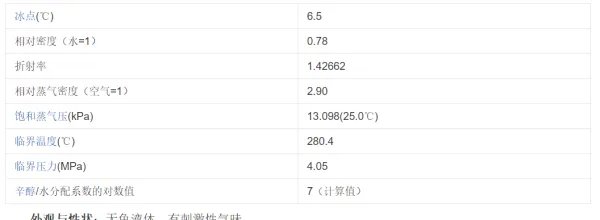 环己烷的沸点