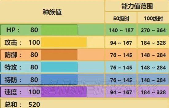 《口袋妖怪》全精灵对战配招及打法攻略