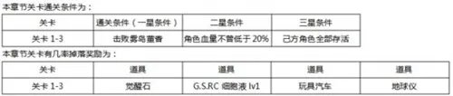 东京战纪第一章怎么过 东京战纪第一章通关攻略