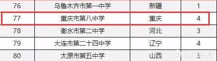 南开中学是重庆市最厉害的中学吗?在全国地位和影响力如何?