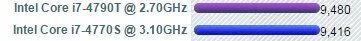 i7 4790在i7系列中属于什么档次?