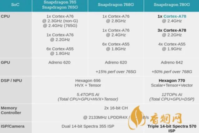真我q3pro狂欢版参数-真我q3pro狂欢版测评
