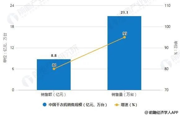 干洗店的前景如何？