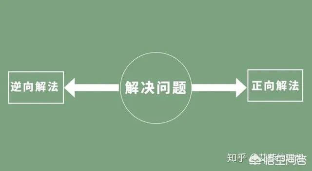 什么是逆向思维?