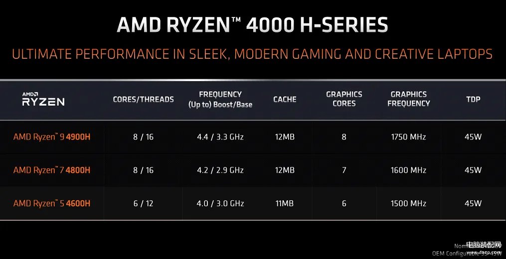 4800h处理器什么水平(AMD锐龙4800H首发测评)