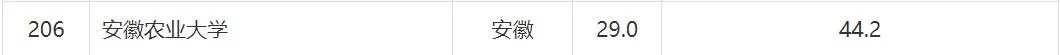 华东交通大学
