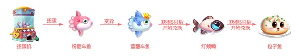 《萌鱼泡泡》SSS顶级萌鱼攻略(四)——天蝎座